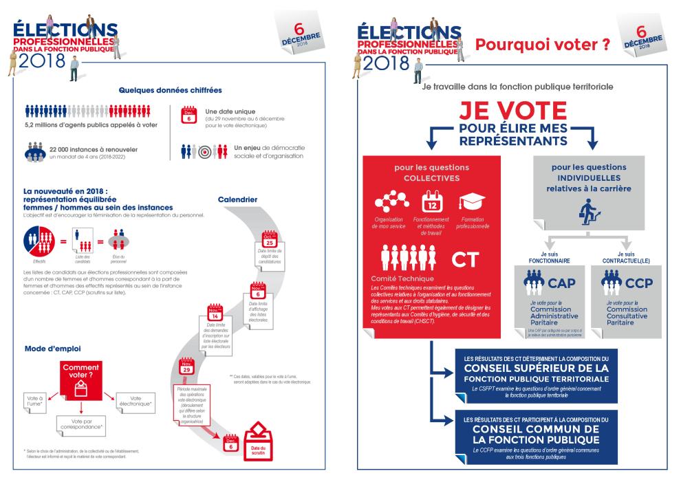 Élections professionnelles de la fonction publique la communication