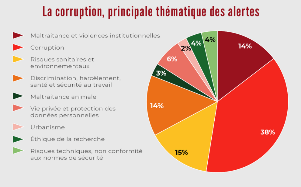 Signalements La Protection Des Lanceurs Dalerte Cgt Toulouse Métropole