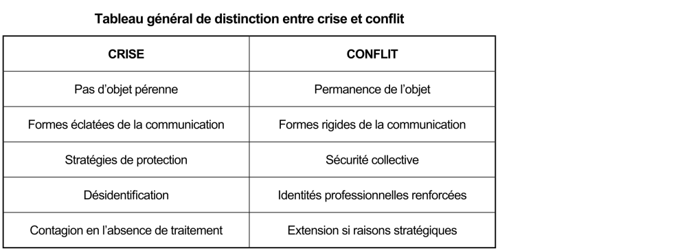 Une Communication Qui Distingue Crise Et Conflit | Cap'Com | Cap'Com